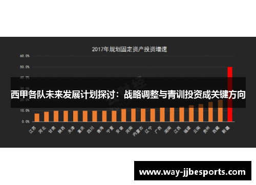 西甲各队未来发展计划探讨：战略调整与青训投资成关键方向