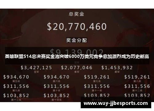 英雄联盟S14总决赛奖金池突破6000万美元竞争愈加激烈成为历史新高