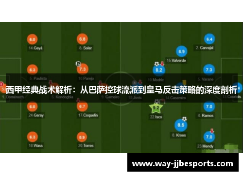 西甲经典战术解析：从巴萨控球流派到皇马反击策略的深度剖析