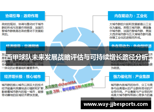 西甲球队未来发展战略评估与可持续增长路径分析