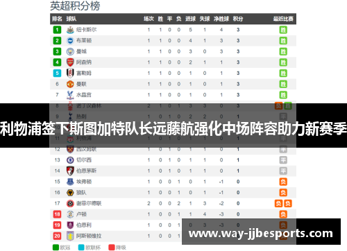 利物浦签下斯图加特队长远藤航强化中场阵容助力新赛季 利物浦签下斯图加特队长远藤航强化中场阵容助力新赛季